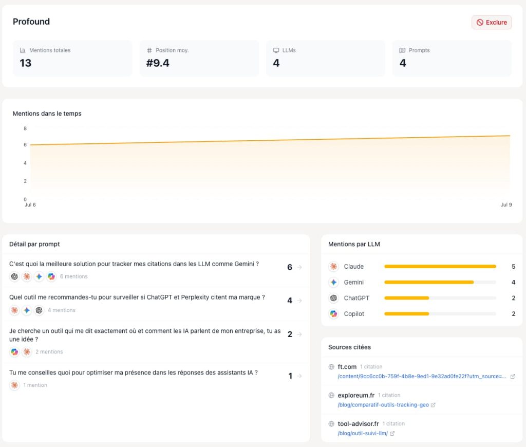 analyse concurrent dans mentionable