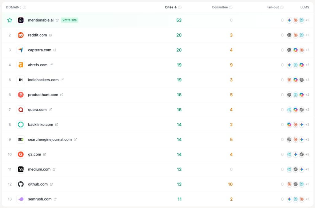 liste des sources GEO dans mentionable