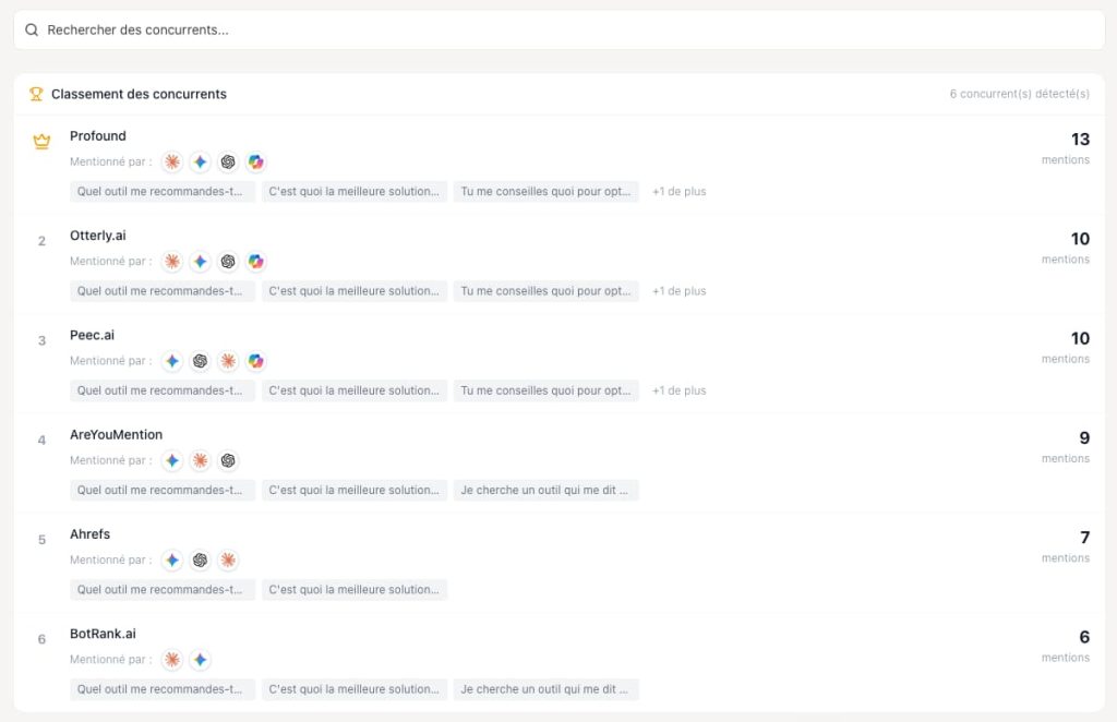 liste concurrents dans mentionable