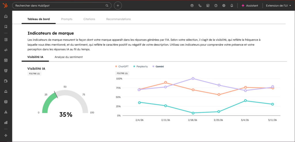 mesure de la visibilité IA sur hubspot AEO