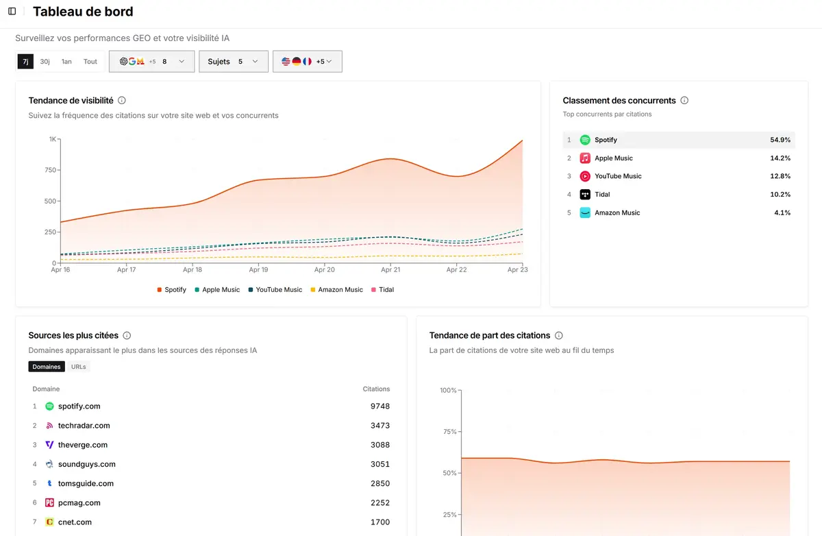 interface de l'outil GEO hikoo