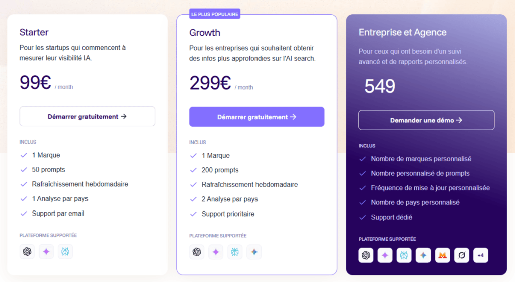 tableau des tarifs de l'outil getmint.ai