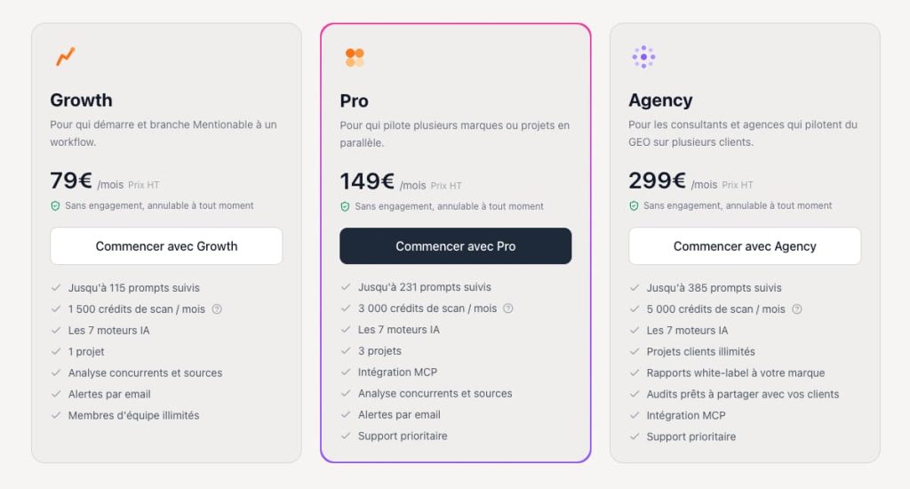 liste des tarifs de l'outil mentionable.ai