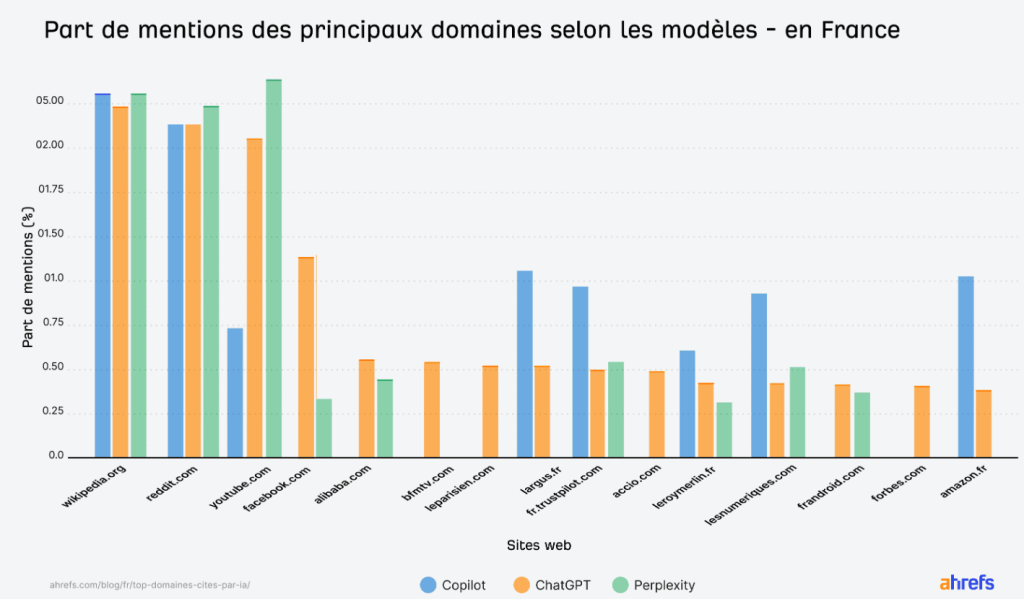 classement-mentions-ia-france